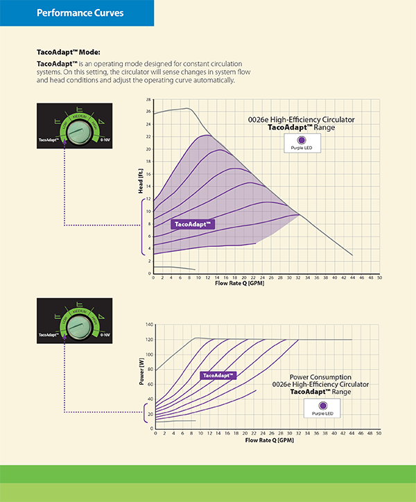 Taco 0026e ECM High Efficiency Circulator - Image 8