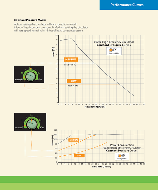 Taco 0026e ECM High Efficiency Circulator - Image 9