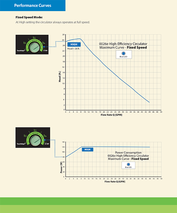 Taco 0026e ECM High Efficiency Circulator - Image 10