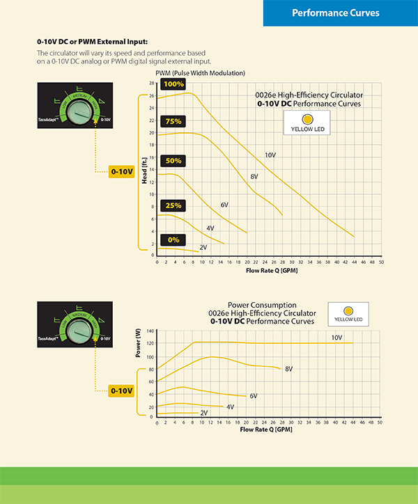 Taco 0026e ECM High Efficiency Circulator - Image 11